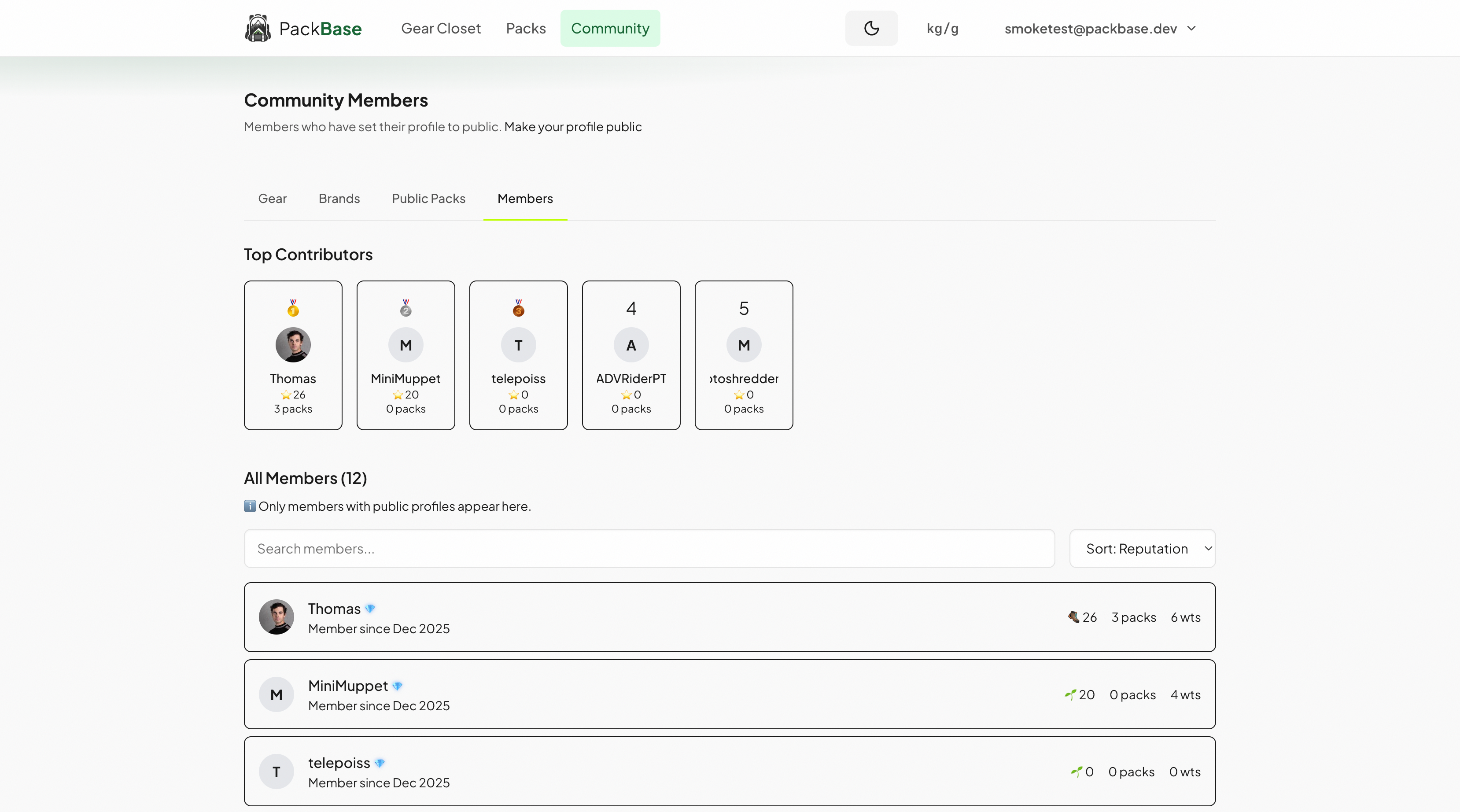 Community members page showing top contributors leaderboard and member list